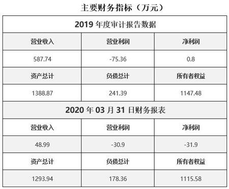 黑龍江電子儀器開發公司轉讓項目 計算機網絡工程技術服務