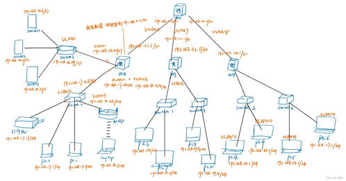 哈工大計(jì)算機(jī)網(wǎng)絡(luò)實(shí)驗(yàn)四 Cisco Packet Tracer簡單網(wǎng)絡(luò)組建配置指南