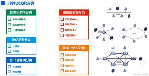 計(jì)算機(jī)網(wǎng)絡(luò)基礎(chǔ)概念與工程技術(shù)服務(wù)概述